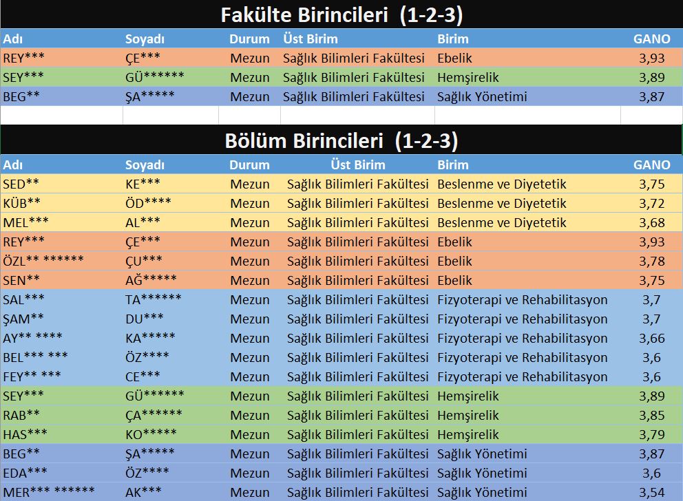 2025 Mezuniyet Başarı Sıralaması.JPG (171 KB)